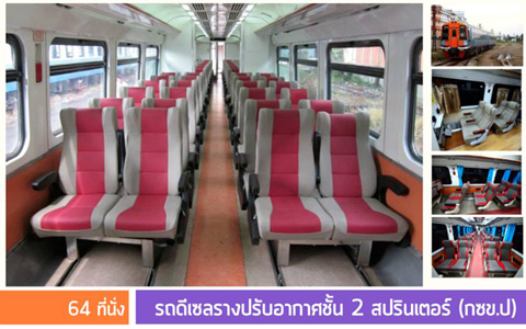 จองตั๋วรถไฟออนไลน์ | Busonlineticket Thailand